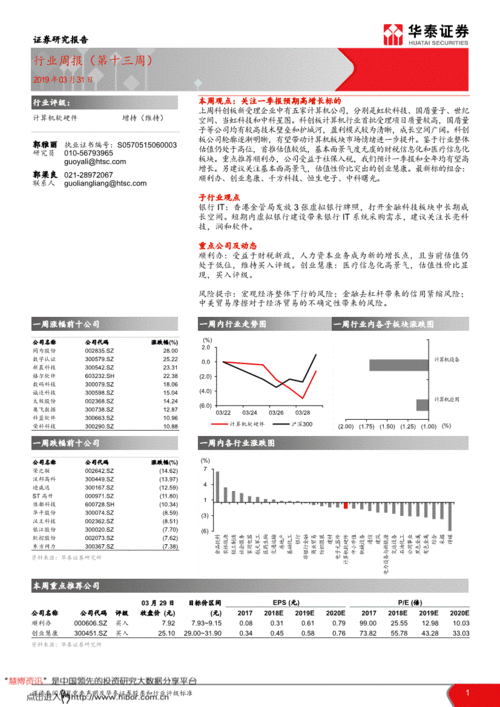 計(jì)算機(jī)軟硬件行業(yè)周報(bào) 聚焦科創(chuàng)板新受理企業(yè)，掘金一季報(bào)高增長(zhǎng)預(yù)期